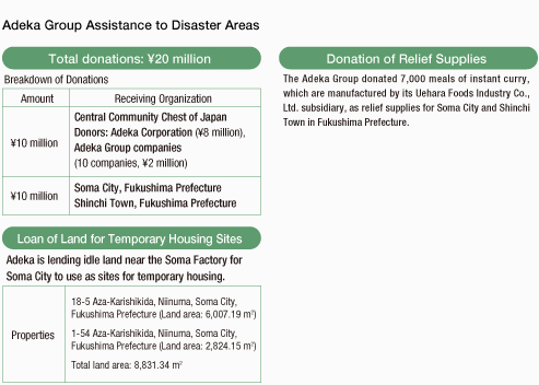 Adeka Group Assistance to Disaster Areas