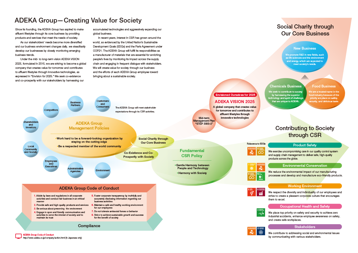 Fundamental CSR Policy