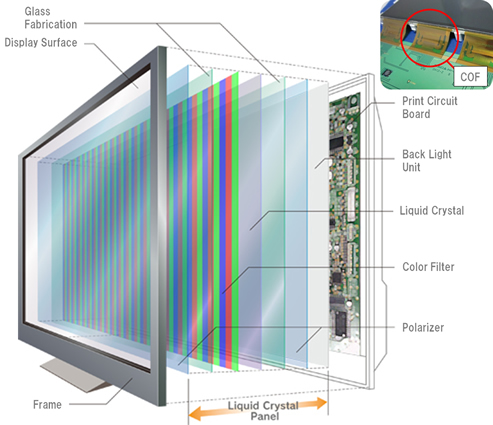 Liquid Crystal Display