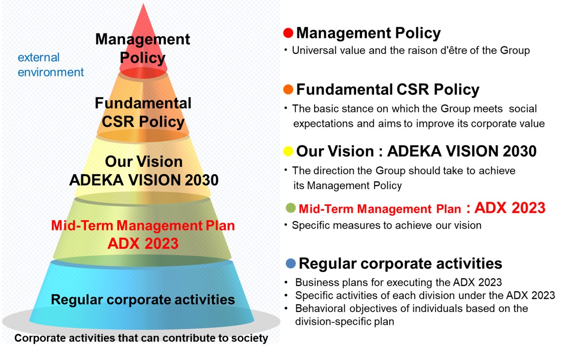 management system