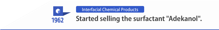 1962 Started selling the surfactant "Adekanol".