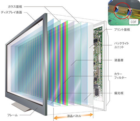 液晶ディスプレイ