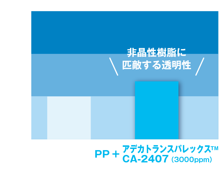 非晶性樹脂との透明性比較