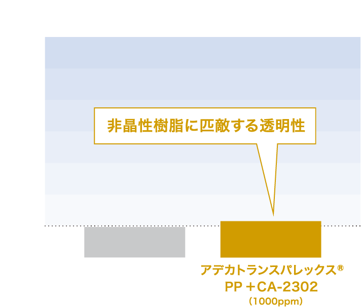 非晶性樹脂との透明性比較