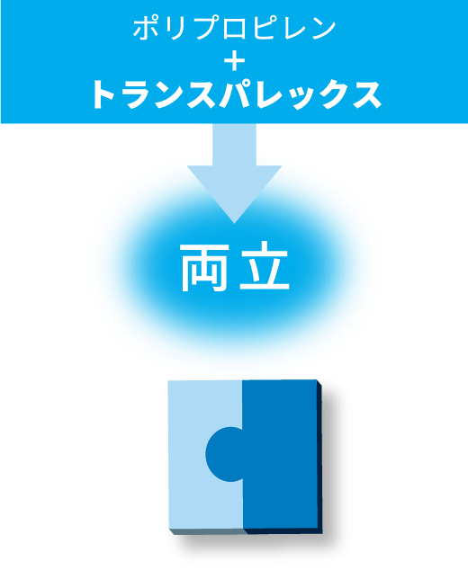 ポリプロピレン+トランスパレックス【両立】