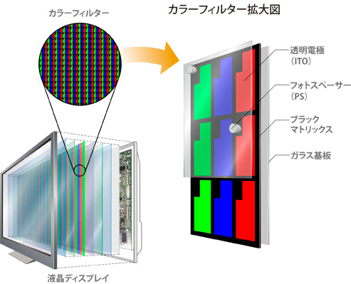 図 光重合開始剤