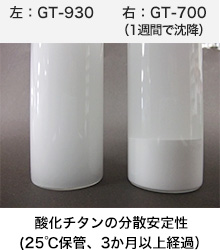 左:GT-930 右:GT-700 (1週間で沈降)酸化チタンの分散安定性 (25℃保管、3か月以上経過)