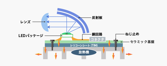 既存のLEDヘッドライトモジュール例