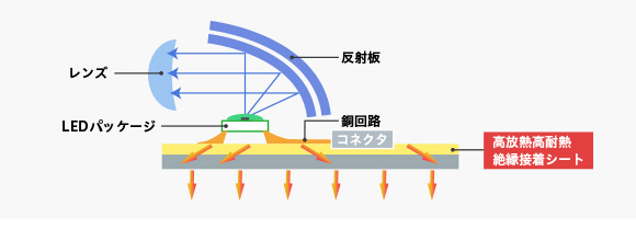 BURシリーズのシートを使用したLEDヘッドライトモジュール