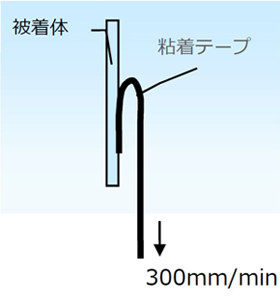 図 曲げ弾性率