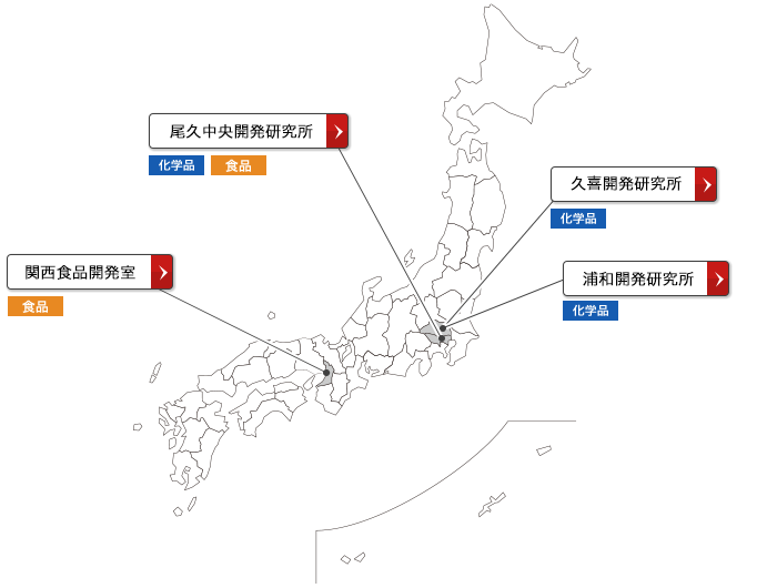 研究開発拠点