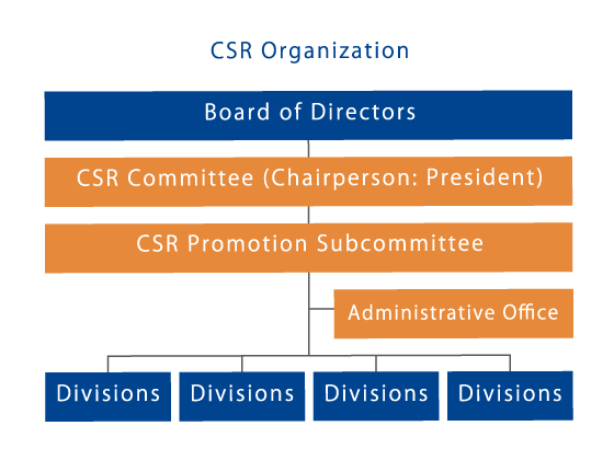 CSR Organization