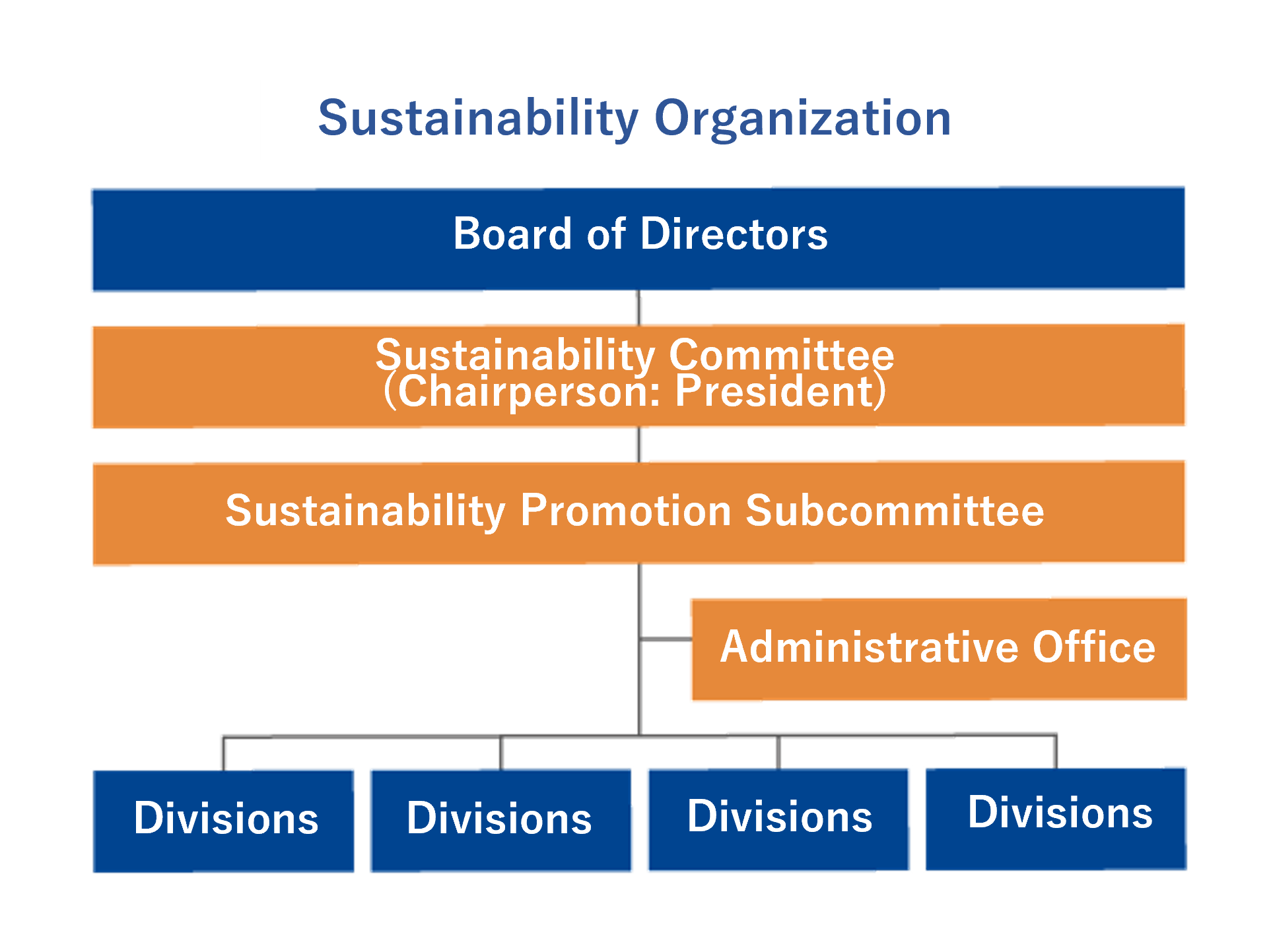 CSR Organization