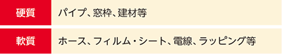 塩ビ樹脂の用途