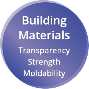 Building Materials Transparency Strength Moldability