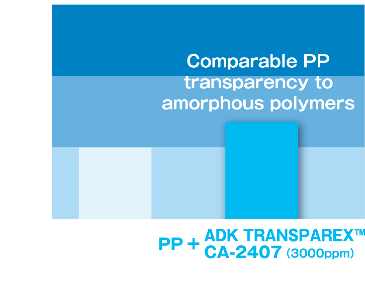 Comparison to Amorphas resin