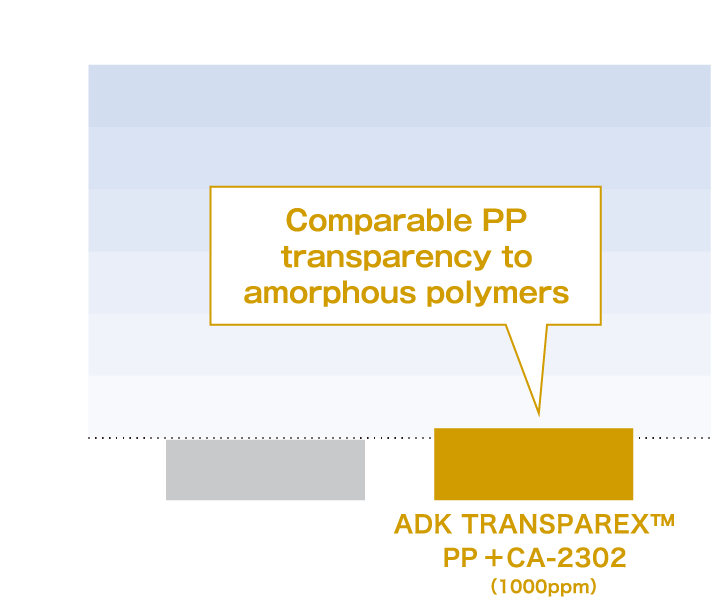 Comparison to Amorphas resin