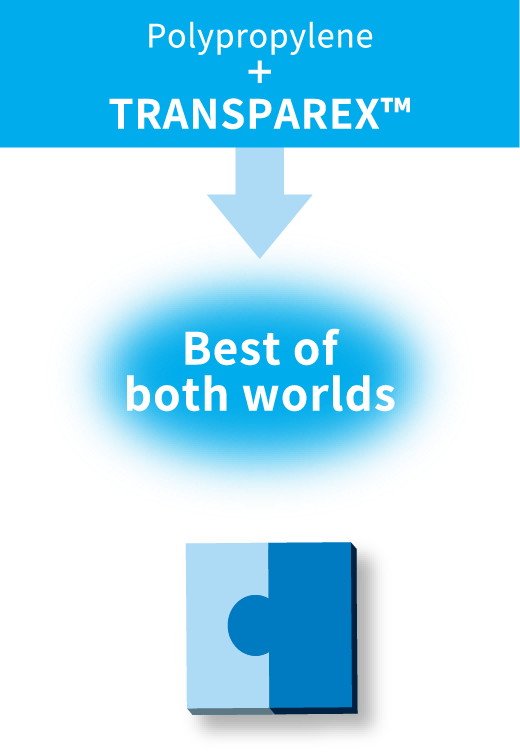 Polypropylene+TRANSPAREX