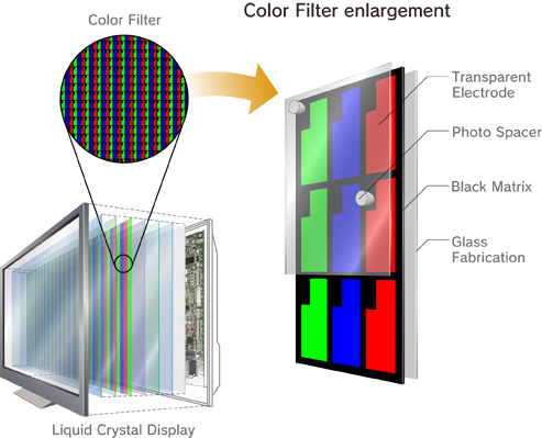 Color Filter