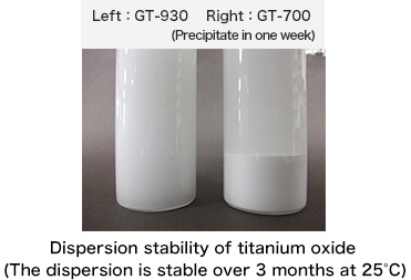 左：GT-930　　右：GT-700 （1週間で沈降）酸化チタンの分散安定性 (25℃保管、3か月以上経過）