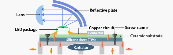 Example of existing LED headlight module