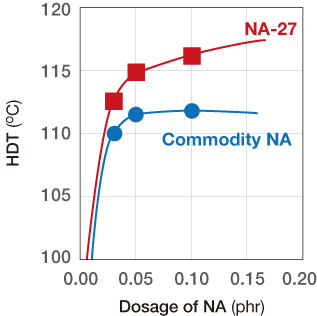 figure: HDT 