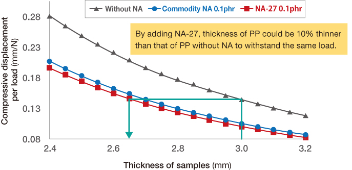 figure: Contribution to auto parts lightweighting