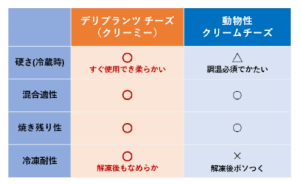 労働力不足解消