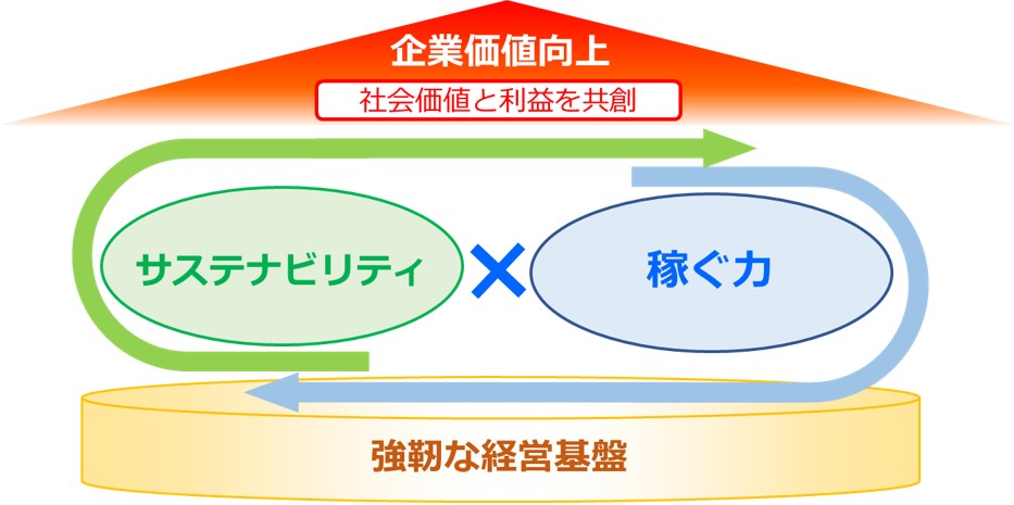 ADX basic policy