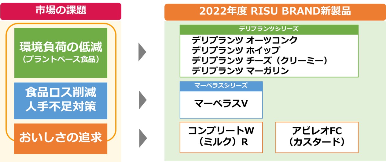 risubrand22concept.jpg