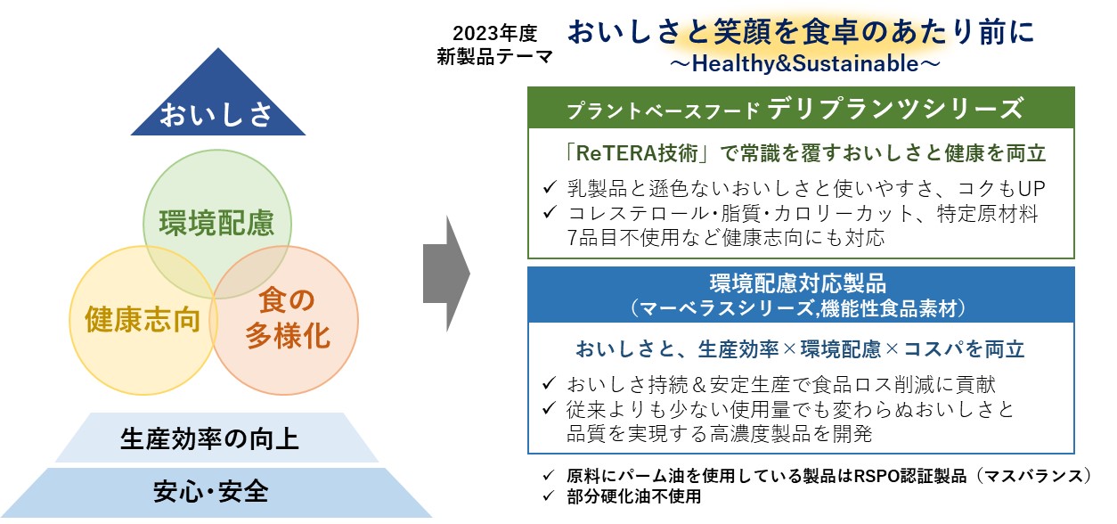 RISU BRAND2023年度新製品