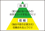 ADEKA人財育成理念