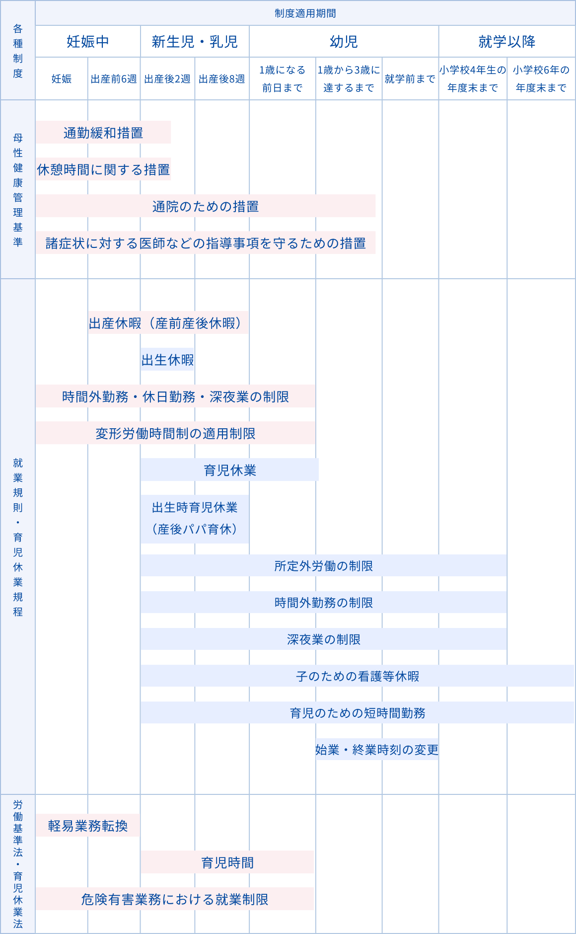 出産・育児制度一覧